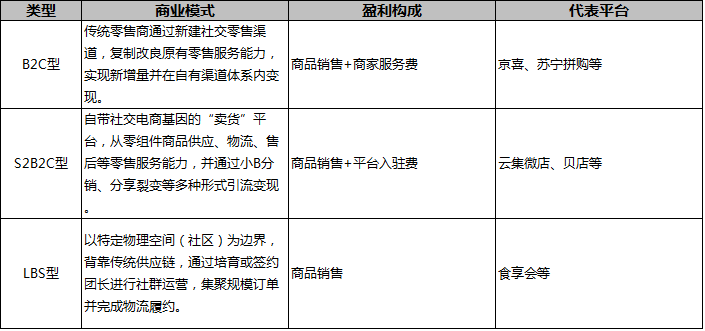电商行业做啥的_干货电商行业现状_电商行业干货